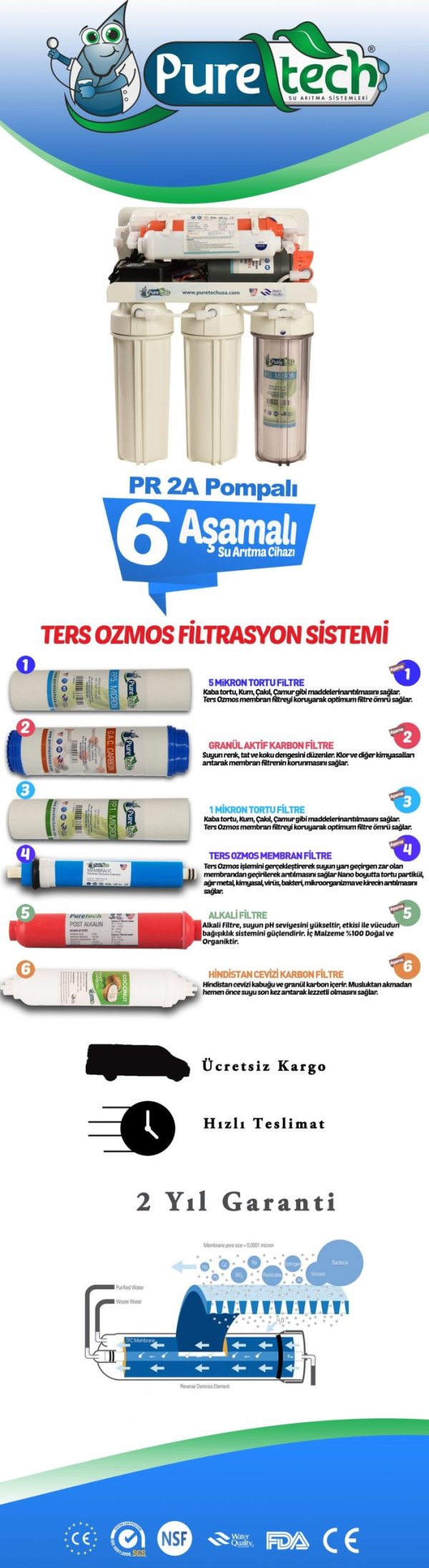 PR 2A Pompalı Su Arıtma Cihazı - Görsel 5