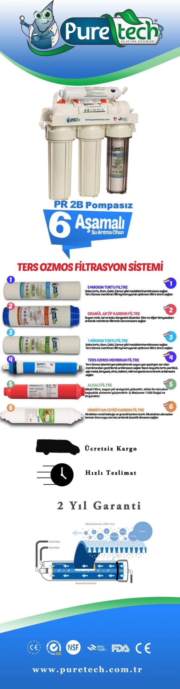 PR 2B Pompasız Pompasız Su Arıtma Cihazı - Görsel 5